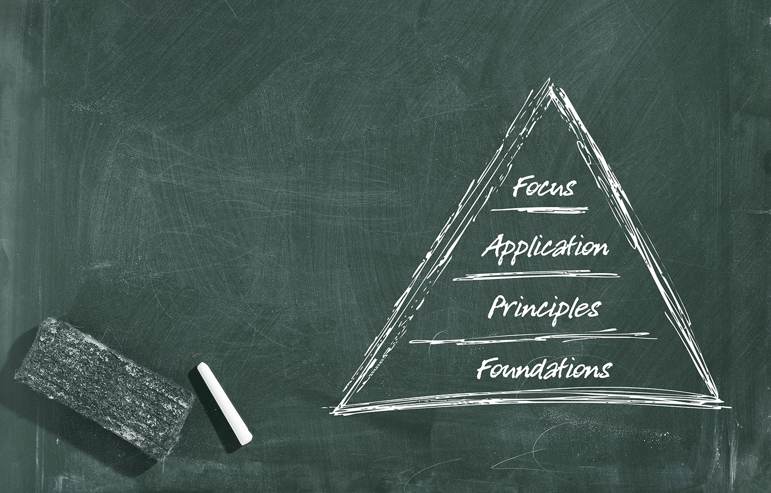 A chalkboard featuring a hand-drawn sketch of a four-tier pyramid model, with foundations on the bottom, followed by principles, application, and focus at the top.